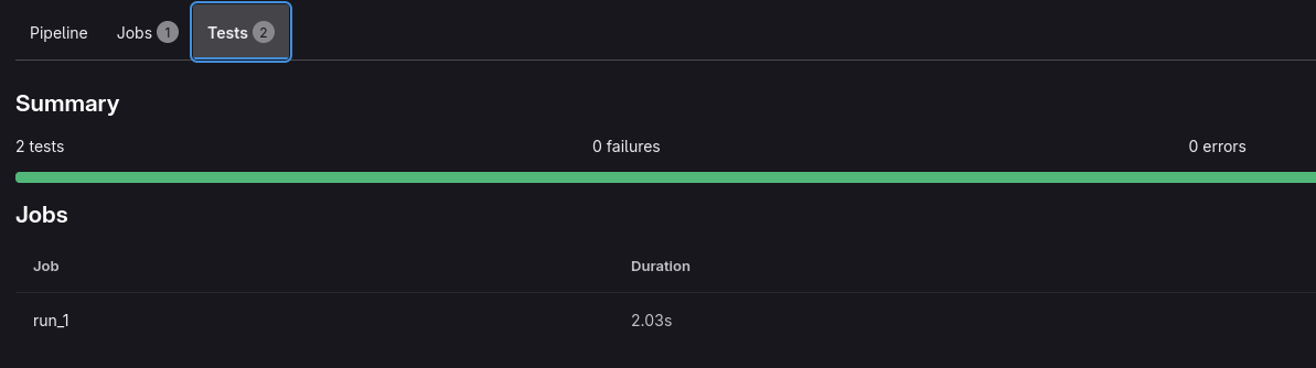 Downstream Test Results